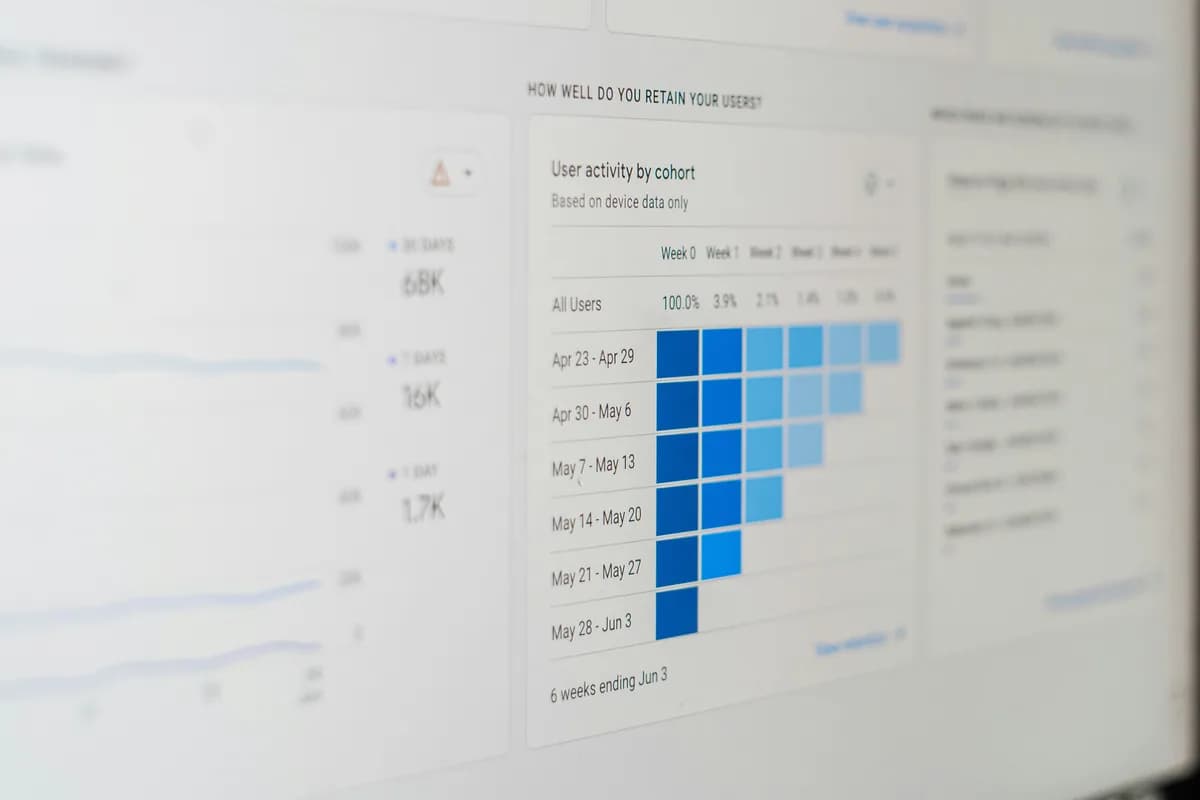 A retention chart of weekly cohorts on a screen