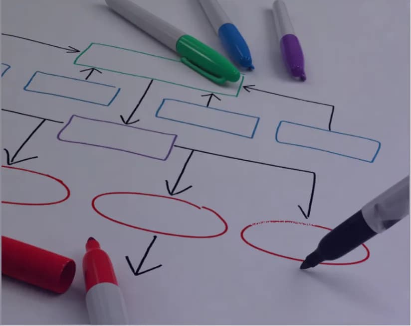 An organization chart drawn in marker, with pens beside it